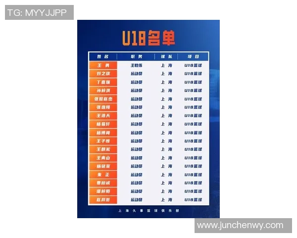 上海篮球队引领最新篮球意识榜单TOP10全景解析 上海篮球队引领最新篮球意识榜单TOP10全景解析