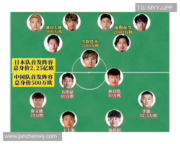 16岁足球明星身价揭秘:谁是未来的亿万身价之星 16岁足球明星身价揭秘:谁是未来的亿万身价之星